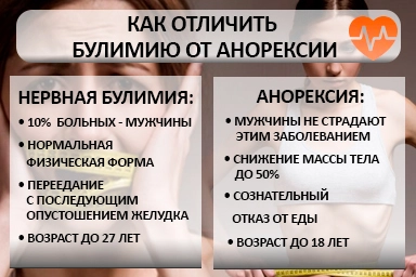 Лечение булимии в Новом Осколе