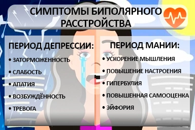Лечение биполярного расстройства в Новом Осколе