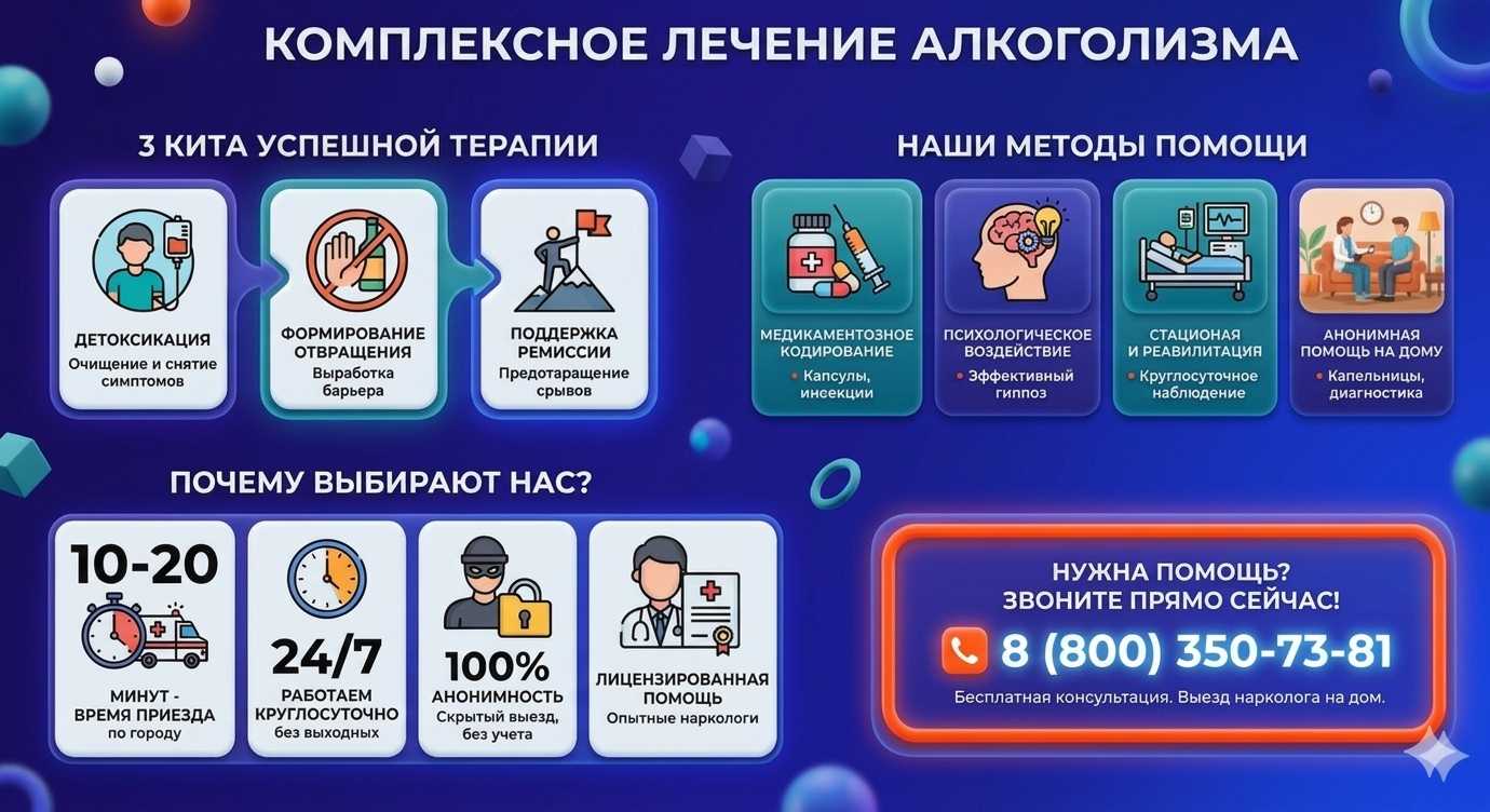 Инфографика о методах лечения алкоголизма в Новом Осколе: детоксикация, кодирование и анонимная помощь на дому от клиники Похмельная служба.
